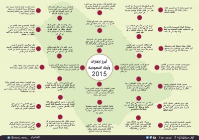 قائمة أوائل السعودية وأبرز إنجازات 2015