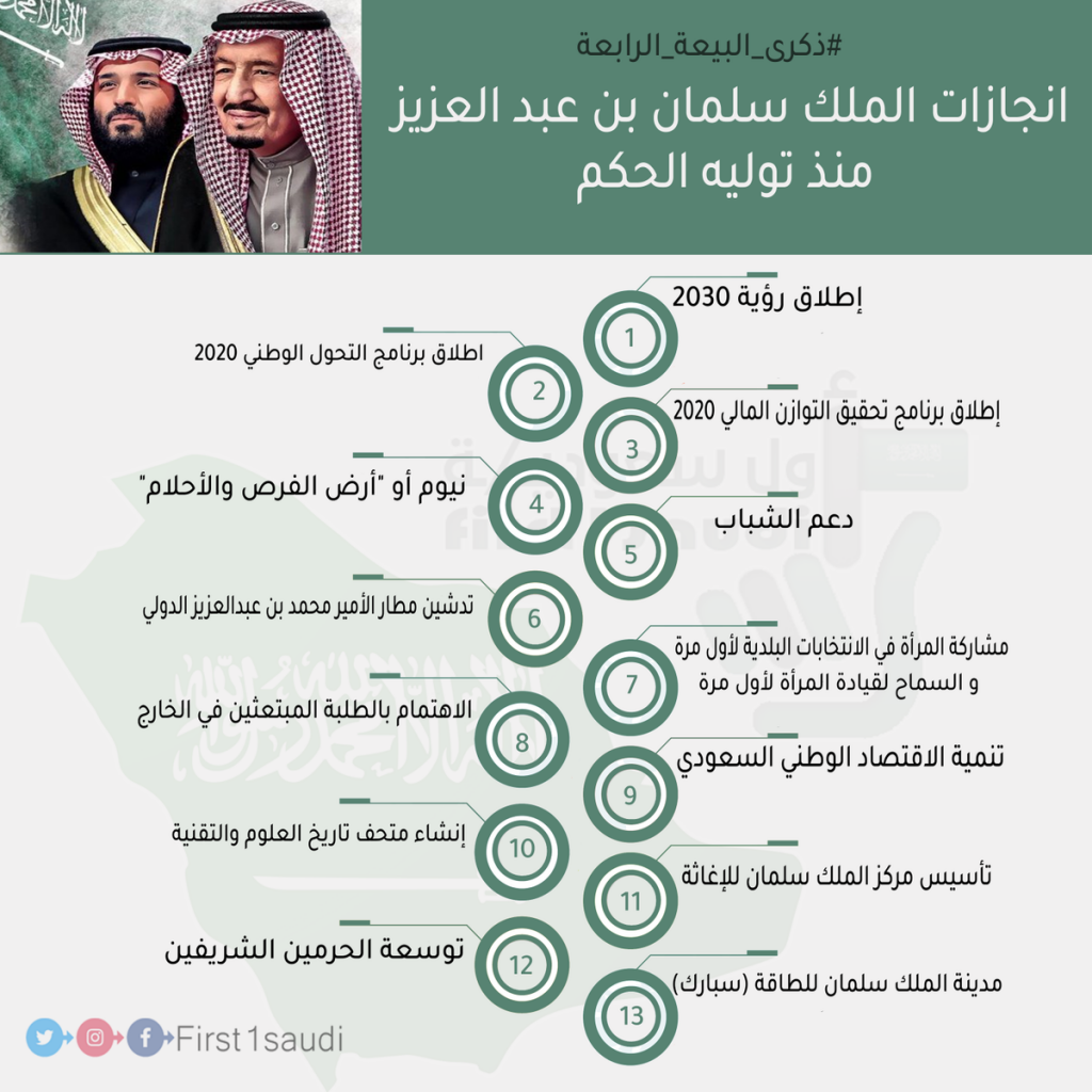 انفوجرافيك ابرز انجازات الملك سلمان بن عبد العزيز منذ توليه الحكم