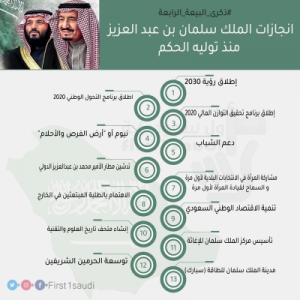 انفوجرافيك : ابرز انجازات الملك سلمان بن عبد العزيز  منذ توليه الحكم