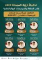 طلاب سعوديون يحققون انجازات عالمية بأوليمبياد البلقان للرياضيات